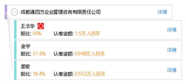 成都通四方企業管理咨詢有限責任公司 專業教育咨詢服務助您提升競爭力