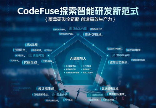 螞蟻集團CodeFuse推出圖生代碼功能，革新產品設計與影視節目策劃流程